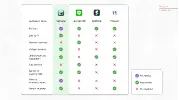 Splitwise Competitive Analysis